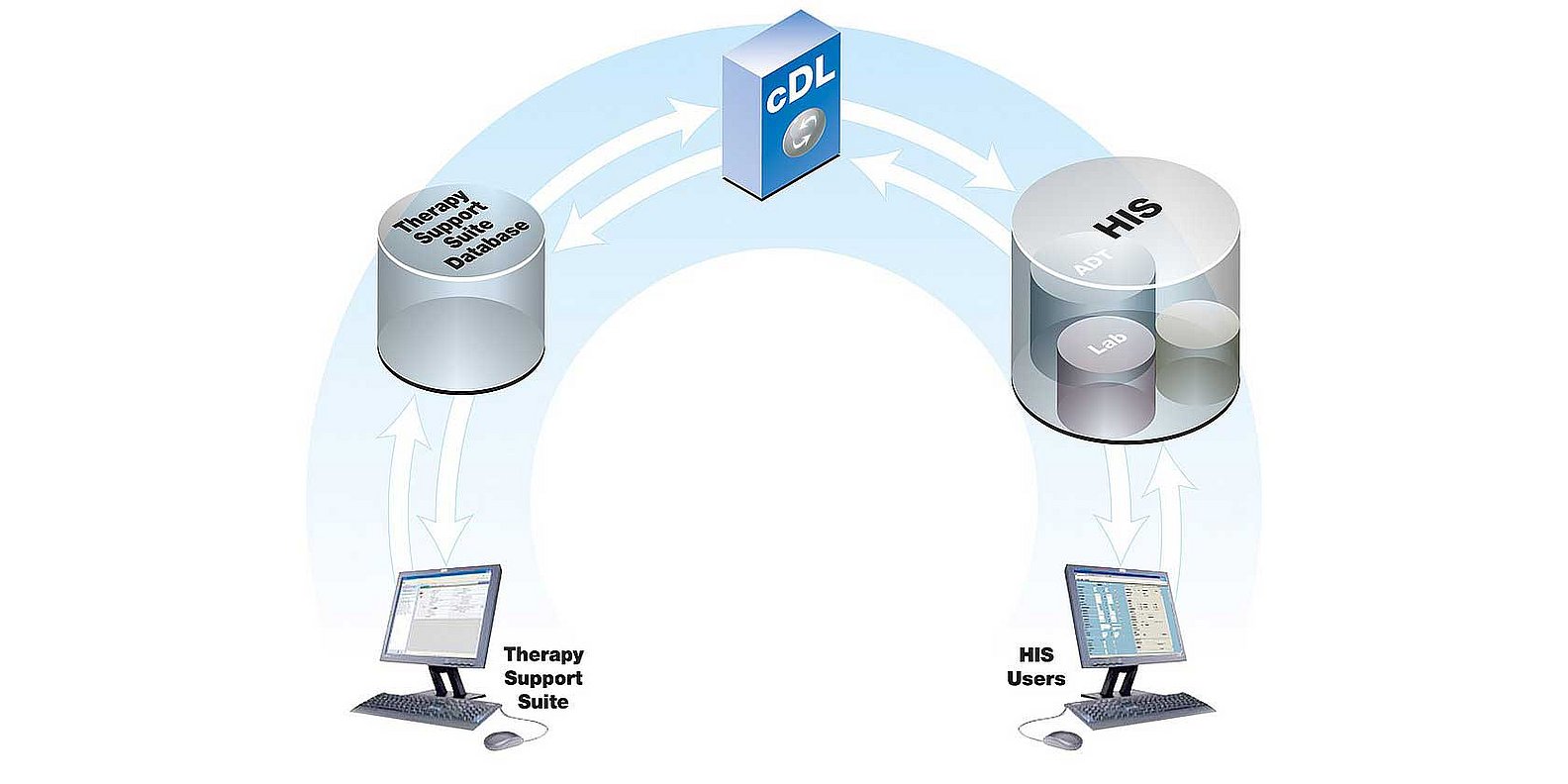 Komunikacja Data Link (cDL) – koncepcja